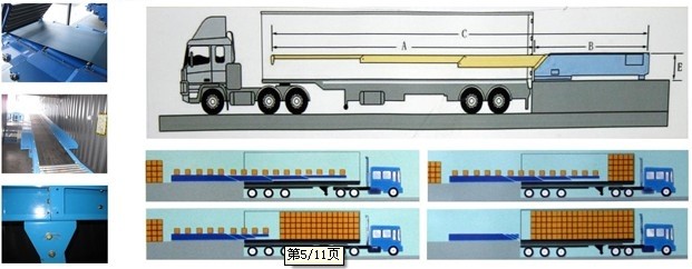 vehicle-loading-conveyor-system-operation