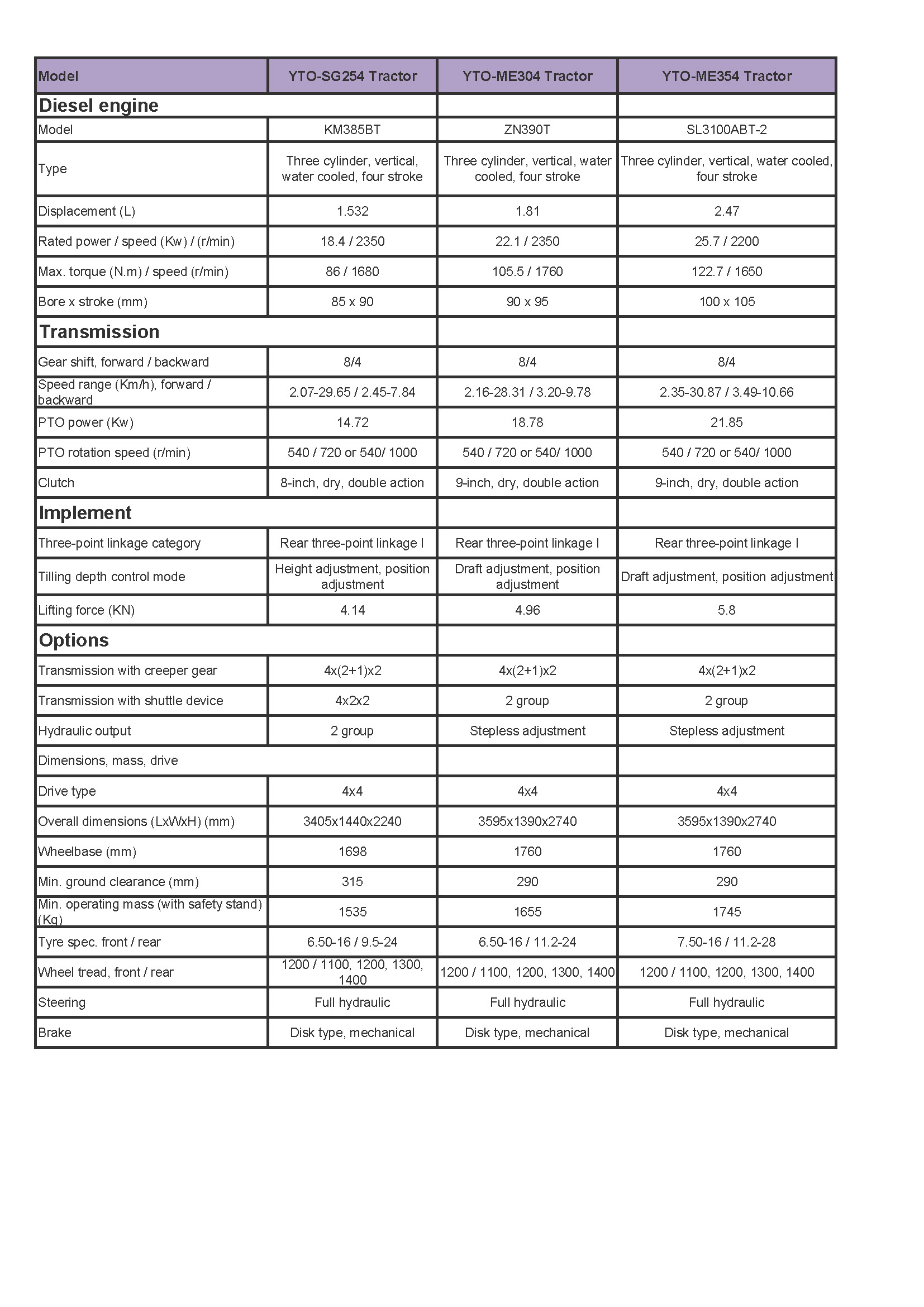 YTO 25hp to 40hp 4WD Wheeled Tractor Technical Specification