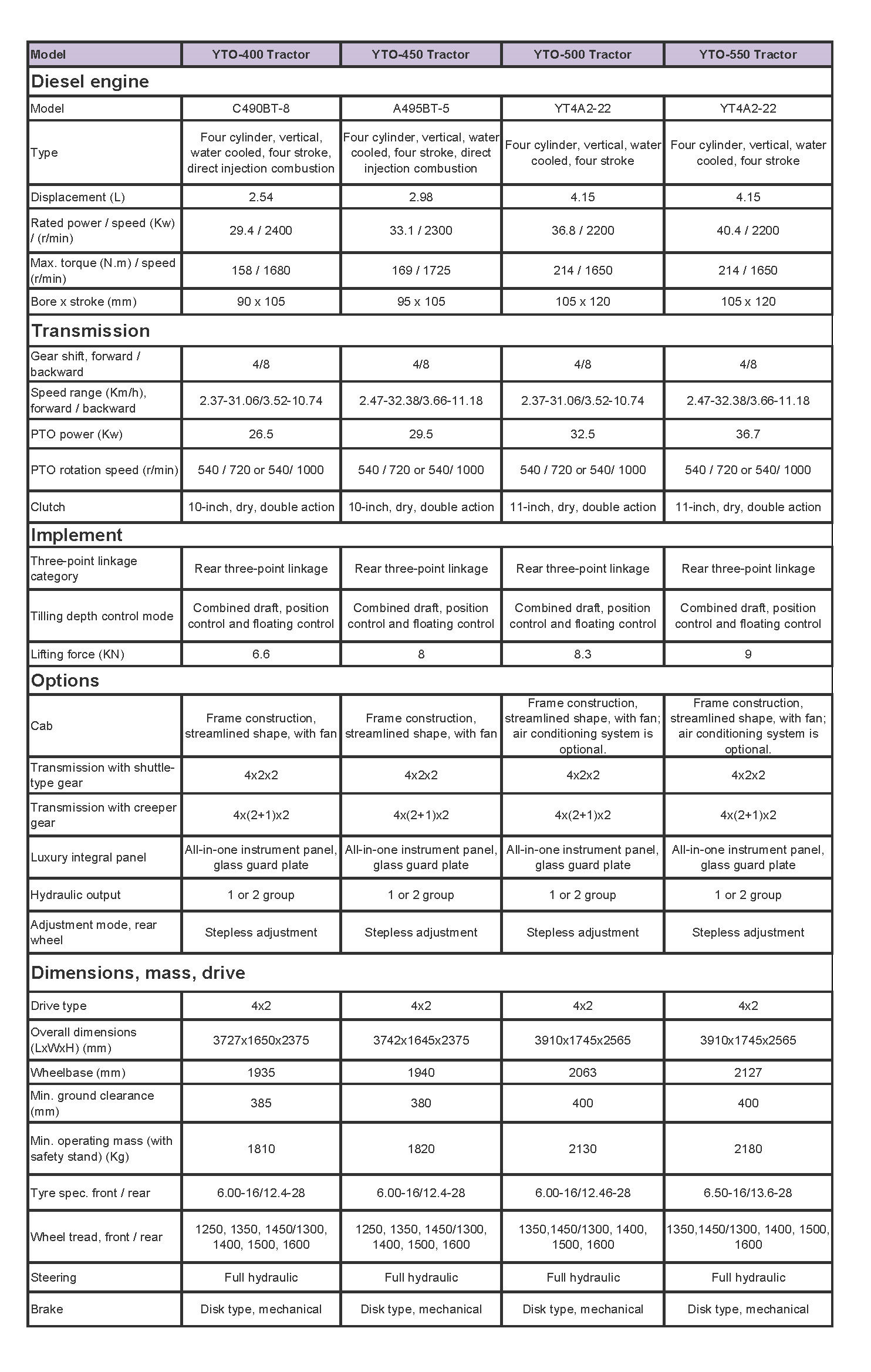 YTO 40hp to 60hp 2WD Wheeled Tractor Technical Specification