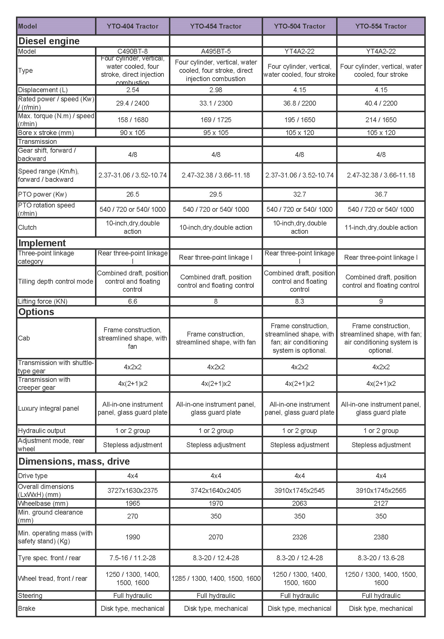 YTO 40hp to 60hp 4WD Wheeled Tractor Technical Specification