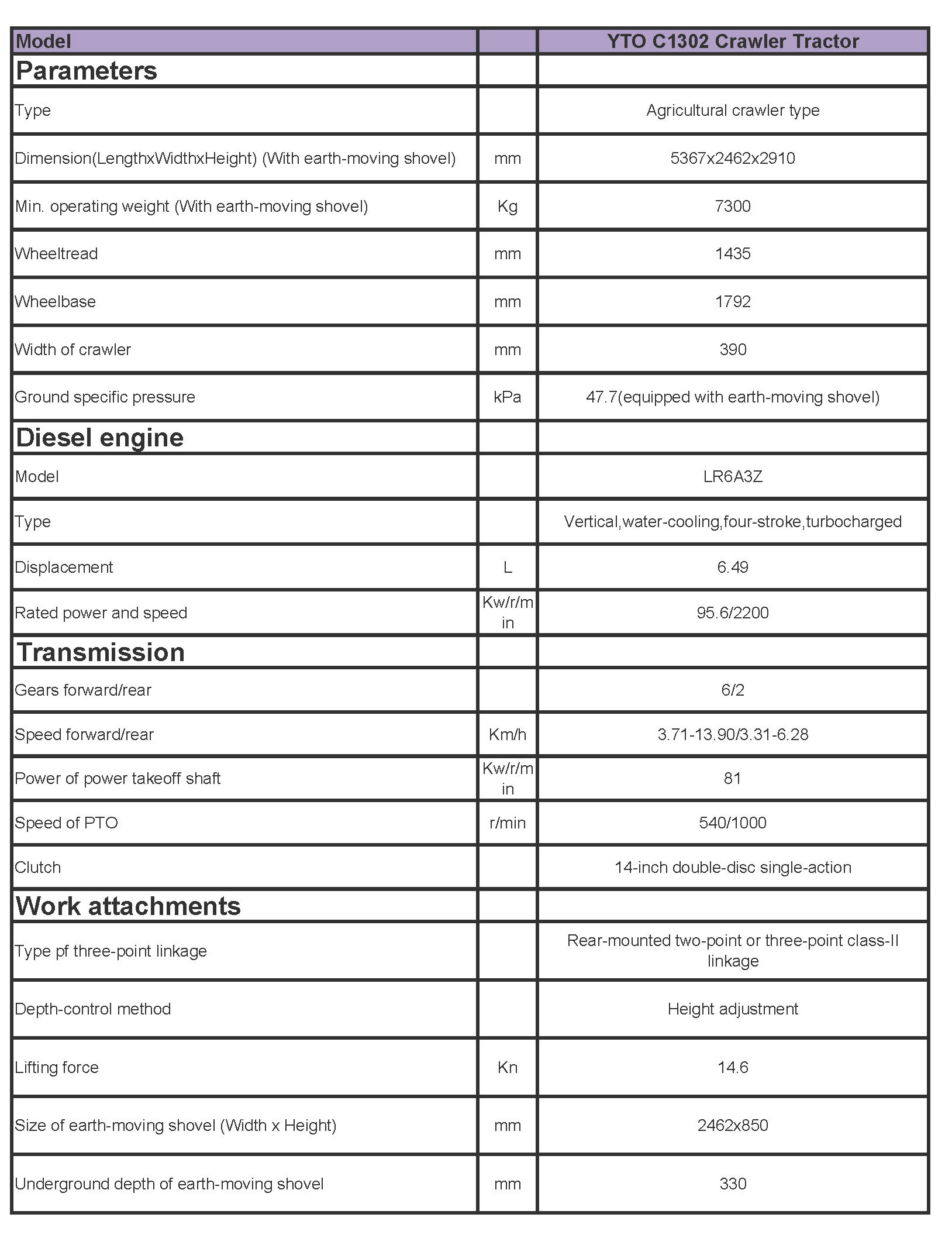 YTO C1302 Crawler Tractor Technical Specification