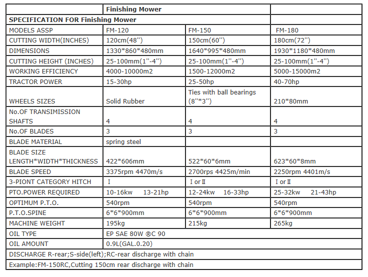 finish-mower-specification-for-FM120-FM180