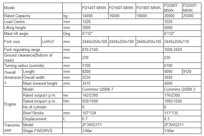 TCM Forklift FD140T