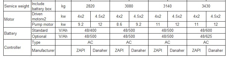 
 TCM Forklift Technical Data 1