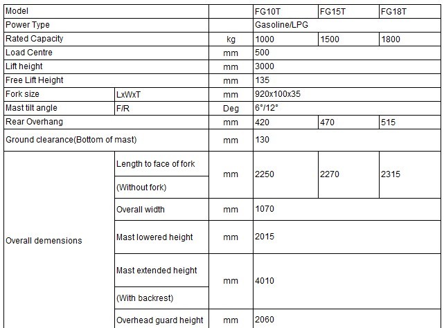 
 Forklift Technical Data 1