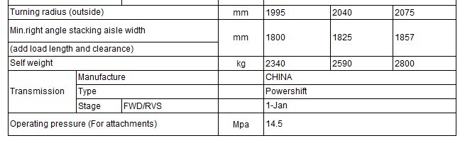 
 Forklift Technical Data 2