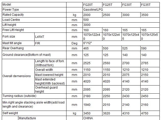 
 Forklift Technical Data 1