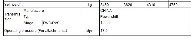 
 Forklift Technical Data 2