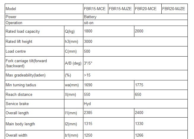 
 Forklift Technical Data 1