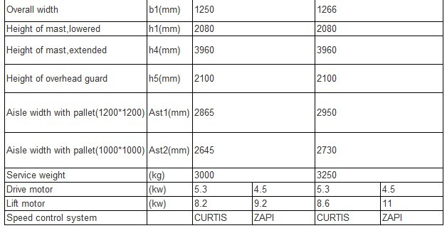 
 Forklift Technical Data 2