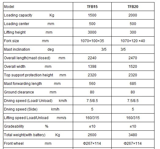 
 Forklift Technical Data 1