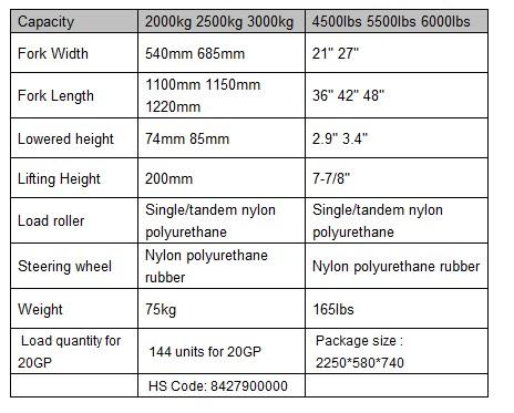 Hand Pallet Truck Specification