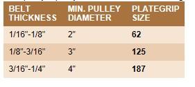 staplegrip-sizes
