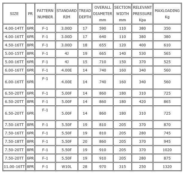 Agricultural-Tyre-F-1-Specification