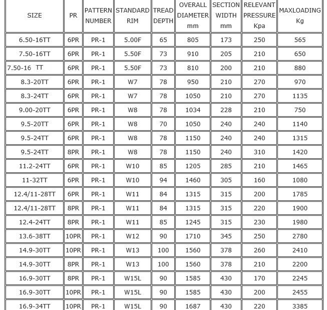 Agricultural-Tyre-PR-1-Specification