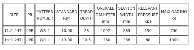 Agricultural-Tyre-WR-1-Irrigation-Type-Specification