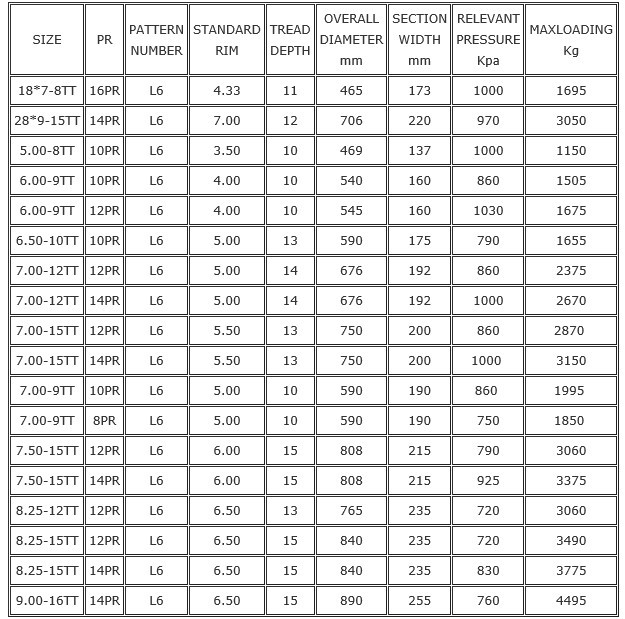 Industrial-Tyre-L-6-Specification