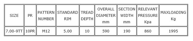 Industrial-Tyre-M12-specification