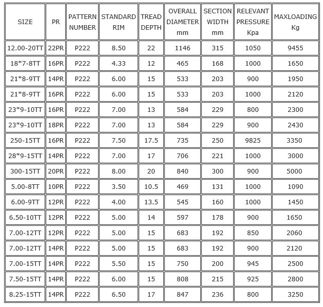 Industrial-Tyre-P222-Specification