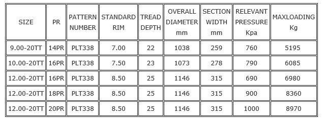 Industrial-Tyre-PLT338-Specification