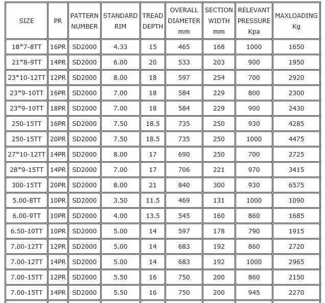 Industrial-Tyre-SD2000-Spec1