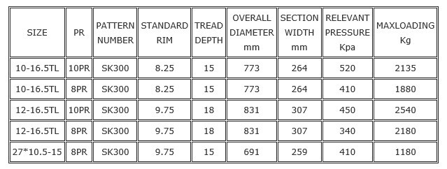 Industrial-Tyre-SK300-Specification