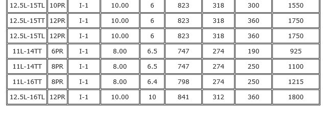 Agricultural-Tyre-I-1-spec2