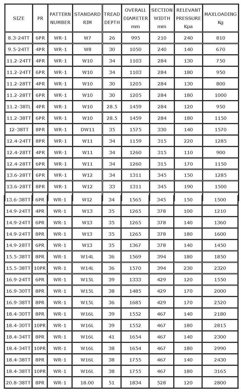 Agricultural-Tyre-WR-1-specification