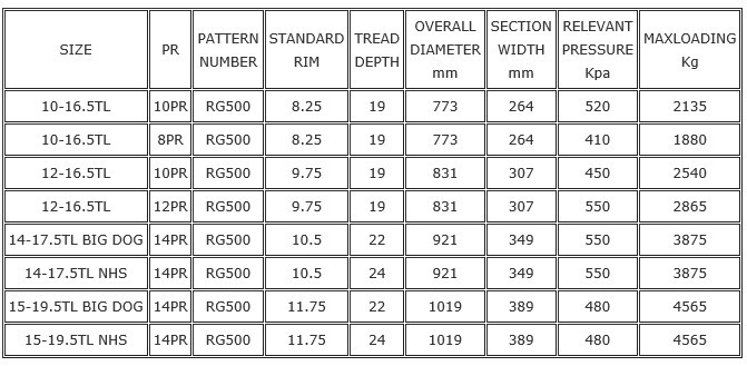 Industrial-Tyre-RG500-Specification