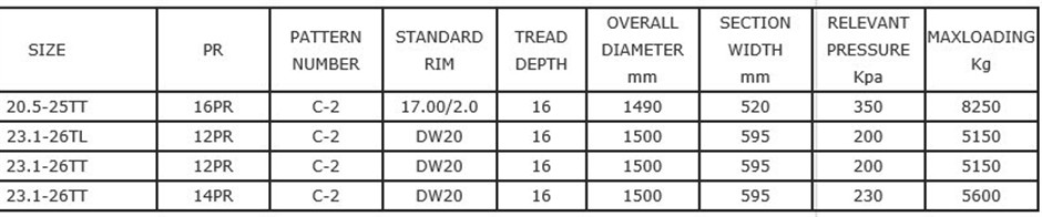 Off-the-road-tyre-C2-Specification
