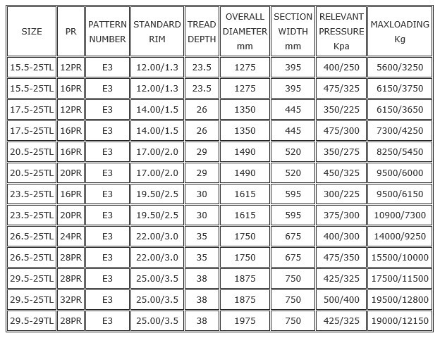 Off-The-Road-Tyre-E3-Specification