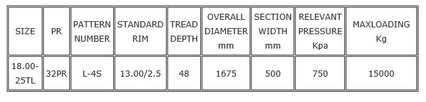 Off-The-Road-Tyre-L4S-Specification