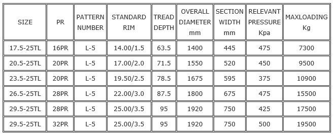 Off-The-Road-Tyre-L5-Specification