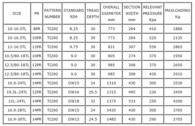 Off-The-Road-Tyre-TI200-Specification