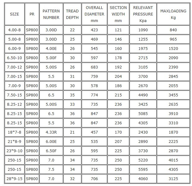 Solid Tyre,Forklift Tyre,Material Handling Equipment Tyre
